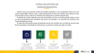 WWW.ELOGROUP.COM.BR 25
ETAPAS DO MÉTODO DE
DIMENSIONAMENTO
Existem áreas que possuem rotinas de trabalho específicas e não comparáveis dentro de uma
mesma organização. Nesses casos, o dimensionamento da força de trabalho deve observar essas
características únicas e aplicar um método mais adequado ao contexto daquela área.
O método de custeio, aplicado nesse tipo de situação, ocorreu em quatro grandes etapas e teve
um forte envolvimento dos servidores que atuam na execução e no controle dos processos sob
responsabilidade das áreas.
A coleta das informações (setup da planilha) ocorreu em reuniões com os chefes de serviço onde
foram levantadas as atividades de cada serviço, os volumes e tempos de cada uma delas.
REUNIÃO DE ABERTURA
SECRETÁRIOS
A cada abertura de onda, será
realizada uma entrevista com o
Secretário sobre as percepções a
respeito das áreas a ele vinculadas
COLETA DE DADOS
Explicar a metodologia para os
pontos focais e assessorá-los na
coleta de dados e no
preenchimento das planilhas
ANÁLISE DE DADOS
ELOGROUP
Análise das matrizes enviadas
pelo Ponto Focal e promoção
de ajustes em conjunto com
ele
APRESENTAÇÃO
E VALIDAÇÃO COM O DIRETOR
Envio por e-mail da matriz final
validada pelo Gestor da área e
apresentação do resultado ao
Secretário
 