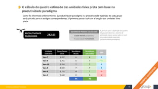 WWW.ELOGROUP.COM.BR 45
Como foi informado anteriormente, a produtividade paradigma e a produtividade esperada de cada grupo
será aplicado para os estágios correspondentes. O primeiro passo é calcular a lotação das unidades faixa
preta.
O cálculo do quadro estimado das unidades faixa preta com base na
produtividade paradigma
40
44
PRODUTIVIDADE
PARADIGMA
242,61
Unidade
Judiciária
Casos Novos
2016
Servidores
Atuais
Servidores
calculados
GAP
Vara 7 1.397 6 6 0
Vara 9 1.761 6 7 +1
Vara 10 1.783 7 7 0
Vara 2 1.592 7 7 0
Vara 4 1.755 10 7 -3
Vara 5 1.448 8 6 -2
CASOS NOVOS projetados
Produtividade PARADIGMA
A fórmula para a definição do quadro
de pessoal observa o volume de
demanda (casos novos) sobre o nível
de produtividade esperado
(produtividade paradigma)
QUADRO DE PESSOAL CALCULADO
 