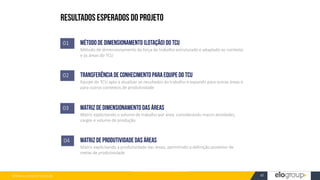 WWW.ELOGROUP.COM.BR 47
01
Método de dimensionamento da força de trabalho estruturado e adaptado ao contexto
e às áreas do TCU
02
Equipe do TCU apta a atualizar os resultados do trabalho e expandir para outras áreas e
para outros contextos de produtividade
03
Matriz explicitando o volume de trabalho por área, considerando macro atividades,
cargos e volume de produção
04
Matriz explicitando a produtividade das áreas, permitindo a definição posterior de
metas de produtividade
 