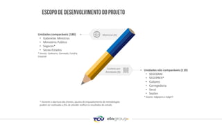 Custeio por
Atividade (B)
Matricial (A)
Unidades não comparáveis (110)
• SEGEDAM
• SEGEPRES*
• Gabpres
• Corregedoria
• Secoi
• Seplan
* Exceto: Adgepres e AdgeTI
Unidades comparáveis (188)
• Gabinetes Ministros
• Ministério Público
• Segecex*
• Secex-Estados
* Exceto: Codesenv, Coestado, Coinfra,
Cosocial
* Durante a abertura das frentes, ajustes de enquadramento de metodologias
podem ser realizados a fim de atender melhor os resultados do estudo.
 