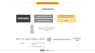PRODUÇÃO (OUTPUT)
AUFC
Análise estatística para definição da
função linear de esforço médio por
processo
𝐻𝐷𝑃 = 𝛼 + 𝛽1𝑋1 +𝛽2𝑋2 + 𝛽3𝑋3 …
Quantidade de processos X1
instruídos
Esforço médio processo 𝛽1
HDP base
RECURSOS (INPUT)
PROCESSOS INSTRUÍDOS
(Contas, TCE, Fiscalização, DRC etc.)
PRODUÇÃO X COEFICIENTE =
= =
MODELO DE INSTRUÇÃO - HDP
METODOLOGIA
PRODUÇÃO
TOTAL
 