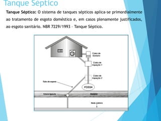 Tanque Séptico: O sistema de tanques sépticos aplica-se primordialmente
ao tratamento de esgoto doméstico e, em casos plenamente justificados,
ao esgoto sanitário. NBR 7229/1993 – Tanque Séptico.
Tanque Séptico
 