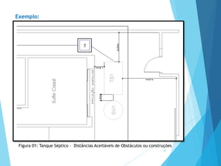Exemplo:
Figura 01: Tanque Séptico - Distâncias Aceitáveis de Obstáculos ou construções
29
 