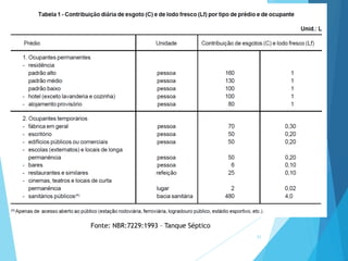 31
Fonte: NBR:7229:1993 – Tanque Séptico
 