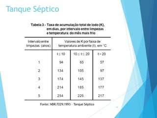 Tanque Séptico
34
Fonte: NBR:7229:1993 – Tanque Séptico
 