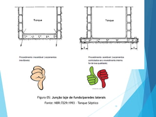 39
Figura 05: Junção laje de fundo/paredes laterais
Fonte: NBR:7229:1993 – Tanque Séptico
 