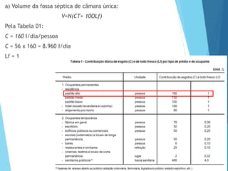 a) Volume da fossa séptica de câmara única:
V=N(CT+ 10OLf)
Pela Tabela 01:
C = 160 I/dia/pessoa
C = 56 x 160 = 8.960 I/dia
Lf = 1
42
 