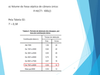 a) Volume da fossa séptica de câmara única:
V=N(CT+ 10OLf)
Pela Tabela 02:
T = 0,58
43
 