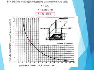 b) A área de infiltração necessária para o sumidouro será:
A = V/Ci
A = 8.960 / 40
A = 224,00 m²
45
 