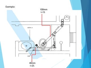 Exemplo:
100mm
i=1%
40mm
i=2%
 