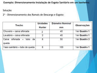 Solução:
2º - Dimensionamento dos Ramais de Descarga e Esgoto:
Exemplo: Dimensionamento Instalação de Esgoto Sanitário em um banheiro:
 