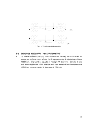 155
(a)
Figura 14 – Freqüência natural da estrutura
(b)
5.15 – EXERCÍCIOS RESOLVIDOS – VIBRAÇÕES EM EIXOS
1. Um rotor de compressor de 25 kg e um rotor de turbina, de 15 kg, são montadas em um
eixo de aço conforme mostra a figura 13a. O eixo deve operar à velocidade prevista de
10.000 rpm. Empregando a equação de Rayleigh (47) determine o diâmetro do eixo
mais leve que possa ser usado para que tenha uma velocidade critica fundamental de
12.000 rpm, com uma margem de segurança de 2.000 rpm.
 