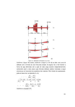 156
1 2
(a)
(b)
(c)
Figura 15 – Aplicação de vibrações em um eixo
(d)
Conforme a figura 15b mostra, inverte-se a carga P2 a fim de se obter uma curva de
deflexão com o formato do uma meia-onda simples. As figuras 15c e 15d mostram a
forma da viga deformada sob a ação de cada carga atuando independentemente,
conduzindo assim a dois casos cujas fórmulas deflexão estática mostradas a seguir
encontra-se em livros-texto de resistência dos materiais. Pelo método da superposição,
pode-se determinar as deflexões δ1 e δ2:
Pl3
P l2
a1 2
1 1 1
48EIA 16EIA
1 25 0,503
15 0,502
0,25 0,12369
 EIA  48 16  EIA
Pl2
a P a2
(l a) 0,322
2 2 2
16EIA 3EI A EIA
Usando-se a equação (47),
 