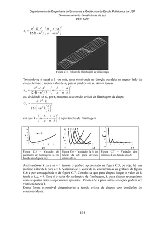 Departamento de Engenharia de Estruturas e Geotécnica da Escola Politécnica da USP
Dimensionamento de estruturas de aço
PEF 2402
134
 
2
2
2
2
32
112 











bm
an
a
mtE
nx


Figura C.4 – Modo de flambagem de uma chapa
Tomando-se n igual a 1, ou seja, uma semi-onda na direção paralela ao menor lado da
chapa, tem-se o menor valor de nx para o qual existe w. Assim tem-se:
 
2
22
32
1
112










b
a
ma
b
m
b
tE
ncr


ou, dividindo-se ncr por t, encontra-se a tensão crítica de flambagem da chapa:
 
2
2
2
112 








t
b
Ek
cr



em que
2
1







b
a
ma
b
mk é o parâmetro de flambagem
Figura C.5 – Variação do
parâmetro de flambagem, k, em
função da a/b para m=1
Figura C.6 – Variação de k em
função da a/b para diversos
valores de m
Figura C.7 – Variação dos
mínimos k em função da a/b
Analisando-se k para m = 1 tem-se o gráfico apresentado na figura C.5, ou seja, há um
mínimo valor de k para a = b. Variando-se o valor de m, encontram-se os gráficos da figura
C.6 e por consequência o da figura C.7. Conclui-se que para chapas longas o valor de k
tende a kmín = 4. Esse é o valor do parâmetro de flambagem, k, para chapas retangulares
com os quatro lados simplesmente apoiados. Valores de k para outras situações podem ser
vistos na tabela 1.
Dessa forma é possível determinar-se a tensão crítica de chapas com condições de
contorno ideais.
 