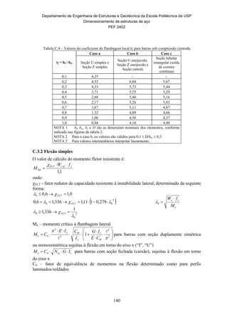 Departamento de Engenharia de Estruturas e Geotécnica da Escola Politécnica da USP
Dimensionamento de estruturas de aço
PEF 2402
140
Tabela C.4 – Valores do coeficiente de flambagem local kℓ para barras sob compressão centrada
 = bf / bw
Caso a Caso b Caso c
Seção U simples e
Seção Z simples
Seção U enrijecido,
Seção Z enrijecido e
Seção cartola
Seção tubular
retangular (solda
de costura
contínua)
0,1 4,25 - -
0,2 4,52 6,04 5,67
0,3 4,33 5,73 5,44
0,4 3,71 5,55 5,29
0,5 2,88 5,40 5,16
0,6 2,17 5,26 5,03
0,7 1,67 5,11 4,87
0,8 1,32 4,89 4,66
0,9 1,06 4,56 4,37
1,0 0,88 4,10 4,00
NOTA 1 bf, bw, bs e D são as dimensões nominais dos elementos, conforme
indicado nas figuras da tabela 2.
NOTA 2 Para o caso b, os valores são válidos para 0,1  D/bw  0,3.
NOTA 3 Para valores intermediários interpolar linearmente.
C.3.2 Flexão simples
O valor de cálculo do momento fletor resistente é:
1,1
, yefcFLT
Rd
fW
M



onde:
FLT - fator redutor de capacidade resistente à instabilidade lateral, determinado da seguinte
forma:
 
2
0
0
2
00
0
1
336,1
278,0111,1336,16,0
0,16,0







FLT
FLT
FLT
e
yx
M
fW 
0
Me – momento crítico à flambagem lateral











 2
2
2
2
1

 
 W
t
y
Wy
be
CE
IG
I
CIE
CM para barras com seção duplamente simétrica
ou monossimétrica sujeitas à flexão em torno do eixo x (“I”, “U”)
teybe IGNCM  para barras com seção fechada (caixão), sujeitas à flexão em torno
do eixo x
Cb – fator de equivalência de momentos na flexão determinado como para perfis
laminados/soldados
 