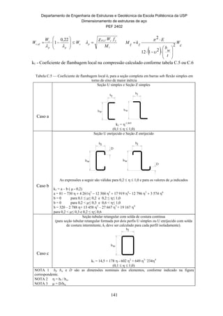 Departamento de Engenharia de Estruturas e Geotécnica da Escola Politécnica da USP
Dimensionamento de estruturas de aço
PEF 2402
141
c
pp
c
efc W
W
W 










22,0
1,
M
fW ycFLT
p

 
 
c
W
t
w
b
E
kM
2
2112
2














kℓ - Coeficiente de flambagem local na compressão calculado conforme tabela C.5 ou C.6
Tabela C.5 — Coeficiente de flambagem local kℓ para a seção completa em barras sob flexão simples em
torno do eixo de maior inércia
Caso a
Seção U simples e Seção Z simples
wb
bf
bf
bw
kℓ = -1,843
(0,1    1,0)
Caso b
Seção U enrijecido e Seção Z enrijecido
fb fb
wb wb
D
D
As expressões a seguir são válidas para 0,2    1,0 e para os valores de  indicados
kℓ = a – b (  - 0,2)
a = 


5

b = 0 para 0,1 ≤ ≤ 0,2 e 0,2 ≤ ≤ 1,0
b = 0 para 0,2 < ≤ 0,3 e 0,6 < ≤ 1,0
b = 320 – 2 788 + 13 458 2
– 27 667 3
+ 19 167 4
para 0,2 < ≤ 0,3 e 0,2 ≤ ≤ 0,6
Caso c
Seção tubular retangular com solda de costura contínua
(para seção tubular retangular formada por dois perfis U simples ou U enrijecido com solda
de costura intermitente, kℓ deve ser calculado para cada perfil isoladamente).
fb
wb
kℓ = 14,5 + 178  - 602 2
+ 649 3 -
2344
(0,1    1,0)
NOTA 1 bf, bw e D são as dimensões nominais dos elementos, conforme indicado na figura
correspondente.
NOTA 2  = bf / bw.
NOTA 3  = D/bw.
 
