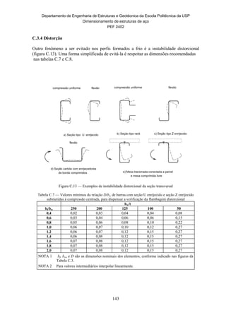 Departamento de Engenharia de Estruturas e Geotécnica da Escola Politécnica da USP
Dimensionamento de estruturas de aço
PEF 2402
143
C.3.4 Distorção
Outro fenômeno a ser evitado nos perfis formados a frio é a instabilidade distorcional
(figura C.13). Uma forma simplificada de evitá-la é respeitar as dimensões recomendadas
nas tabelas C.7 e C.8.
Figura C.13 — Exemplos de instabilidade distorcional da seção transversal
Tabela C.7 — Valores mínimos da relação D/bw de barras com seção U enrijecido e seção Z enrijecido
submetidas à compressão centrada, para dispensar a verificação da flambagem distorcional
bw/t
bf/bw 250 200 125 100 50
0,4 0,02 0,03 0,04 0,04 0,08
0,6 0,03 0,04 0,06 0,06 0,15
0,8 0,05 0,06 0,08 0,10 0,22
1,0 0,06 0,07 0,10 0,12 0,27
1,2 0,06 0,07 0,12 0,15 0,27
1,4 0,06 0,08 0,12 0,15 0,27
1,6 0,07 0,08 0,12 0,15 0,27
1,8 0,07 0,08 0,12 0,15 0,27
2,0 0,07 0,08 0,12 0,15 0,27
NOTA 1 bf, bw, e D são as dimensões nominais dos elementos, conforme indicado nas figuras da
Tabela C.3.
NOTA 2 Para valores intermediários interpolar linearmente.
compressão uniforme flexão
a) Seção tipo U enrijecido b) Seção tipo rack
compressão uniforme flexão
c) Seção tipo Z enrijecido
flexão
d) Seção cartola com enrijecedores
de borda comprimidos
e mesa comprimida livre
e) Mesa tracionada conectada a painel
 