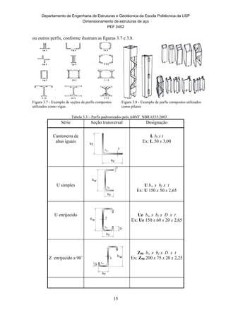 Departamento de Engenharia de Estruturas e Geotécnica da Escola Politécnica da USP
Dimensionamento de estruturas de aço
PEF 2402
15
ou outros perfis, conforme ilustram as figuras 3.7 e 3.8.
Figura 3.7 - Exemplo de seções de perfis compostos
utilizados como vigas.
Figura 3.8 - Exemplo de perfis compostos utilizados
como pilares
Tabela 3.3 – Perfis padronizados pela ABNT NBR 6355:2003
Série Seção transversal Designação
Cantoneira de
abas iguais
L bf x t
Ex: L 50 x 3,00
U simples U bw x bf x t
Ex: U 150 x 50 x 2,65
U enrijecido Ue bw x bf x D x t
Ex: Ue 150 x 60 x 20 x 2,65
Z enrijecido a 90˚
Z90 bw x bf x D x t
Ex: Z90 200 x 75 x 20 x 2,25
 