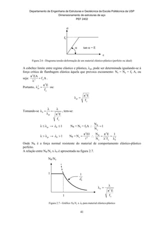 Departamento de Engenharia de Estruturas e Geotécnica da Escola Politécnica da USP
Dimensionamento de estruturas de aço
PEF 2402
41
fy


 tan  = E
Figura 2.6 - Diagrama tensão-deformação de um material elástico-plástico (perfeito ou ideal)
A esbeltez limite entre regime elástico e plástico, pi, pode ser determinada igualando-se à
força crítica de flambagem elástica àquela que provoca escoamento: Ne = Ny = fy A, ou
seja: Af
λ
EAπ
y2
2
 .
Portanto,
y
2
2
pi
f
Eπ
λ  ou:
y
2
pi
f
Eπ
λ 
Tomando-se
y
2
pi
0
f
Eπ
λ
λ
λ
λ  , tem-se:
piλλ  → 10  NR = Ny = fyA  1
N
N
y
R

piλλ  → 10  NR = 2
2
e
EIπ
N

  2
0y
2
2
y
R
λ
1
fλ
Eπ
N
N

Onde NR é a força normal resistente do material de comportamento elástico-plástico
perfeito.
A relação entre NR/Ny x 0 é apresentada na figura 2.7.
Figura 2.7 - Gráfico NR/Ny x 0 para material elástico-plástico
NR/Ny
1
1
2
0
1

y
20
f
Eπ
λ
λ 
 