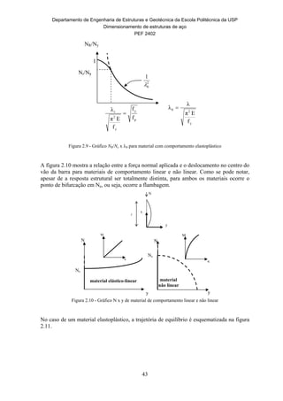 Departamento de Engenharia de Estruturas e Geotécnica da Escola Politécnica da USP
Dimensionamento de estruturas de aço
PEF 2402
43
NR/Ny
1
y
20
f
Eπ
λ
λ 
Nr/Ny
p
y
y
2
r
f
f
f
Eπ
λ

2
0
1

N
x
y

material elástico-linear material
não linear

M M

N
y
Ne
N
y
Ne
Figura 2.9 - Gráfico NR/Ny x 0 para material com comportamento elastoplástico
A figura 2.10 mostra a relação entre a força normal aplicada e o deslocamento no centro do
vão da barra para materiais de comportamento linear e não linear. Como se pode notar,
apesar de a resposta estrutural ser totalmente distinta, para ambos os materiais ocorre o
ponto de bifurcação em Ne, ou seja, ocorre a flambagem.
Figura 2.10 - Gráfico N x y de material de comportamento linear e não linear
No caso de um material elastoplástico, a trajetória de equilíbrio é esquematizada na figura
2.11.
 