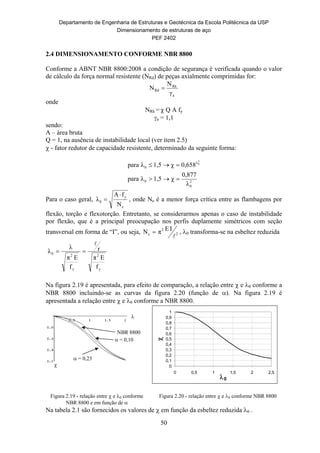 Departamento de Engenharia de Estruturas e Geotécnica da Escola Politécnica da USP
Dimensionamento de estruturas de aço
PEF 2402
50
2.4 DIMENSIONAMENTO CONFORME NBR 8800
Conforme a ABNT NBR 8800:2008 a condição de segurança é verificada quando o valor
de cálculo da força normal resistente (NRd) de peças axialmente comprimidas for:
a
Rk
Rd
γ
N
N 
onde
NRk =  Q A fy
a = 1,1
sendo:
A – área bruta
Q = 1, na ausência de instabilidade local (ver item 2.5)
 - fator redutor de capacidade resistente, determinado da seguinte forma:
2
0
0
λ
0
λ
0,877
χ1,5λpara
0,658χ1,5λpara
2
0


Para o caso geral,
e
y
0
N
fA
λ

 , onde Ne é a menor força crítica entre as flambagens por
flexão, torção e flexotorção. Entretanto, se considerarmos apenas o caso de instabilidade
por flexão, que é a principal preocupação nos perfis duplamente simétricos com seção
transversal em forma de “I”, ou seja, 2
2
e
IEπN

 , 0 transforma-se na esbeltez reduzida
y
2
y
2
0
f
Eπ
r
f
Eπ
λ
λ


Na figura 2.19 é apresentada, para efeito de comparação, a relação entre  e 0 conforme a
NBR 8800 incluindo-se as curvas da figura 2.20 (função de ). Na figura 2.19 é
apresentada a relação entre  e 0 conforme a NBR 8800.
Figura 2.19 - relação entre  e 0 conforme
NBR 8800 e em função de 
Figura 2.20 - relação entre  e 0 conforme NBR 8800
Na tabela 2.1 são fornecidos os valores de  em função da esbeltez reduzida 0 .
0
0,1
0,2
0,3
0,4
0,5
0,6
0,7
0,8
0,9
1
0 0,5 1 1,5 2 2,5
0



 = 0,10
 = 0,23
NBR 8800
 