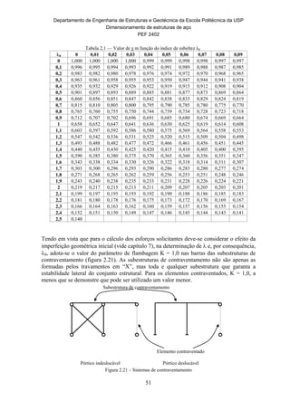 Departamento de Engenharia de Estruturas e Geotécnica da Escola Politécnica da USP
Dimensionamento de estruturas de aço
PEF 2402
51
Subestrutura de contraventamento
Elemento contraventado
Pórtico deslocávelPórtico indeslocável
Tabela 2.1 — Valor de χ m função do índice de esbeltez λ0
0 0 0,01 0,02 0,03 0,04 0,05 0,06 0,07 0,08 0,09
0 1,000 1,000 1,000 1,000 0,999 0,999 0,998 0,998 0,997 0,997
0,1 0,996 0,995 0,994 0,993 0,992 0,991 0,989 0,988 0,987 0,985
0,2 0,983 0,982 0,980 0,978 0,976 0,974 0,972 0,970 0,968 0,965
0,3 0,963 0,961 0,958 0,955 0,953 0,950 0,947 0,944 0,941 0,938
0,4 0,935 0,932 0,929 0,926 0,922 0,919 0,915 0,912 0,908 0,904
0,5 0,901 0,897 0,893 0,889 0,885 0,881 0,877 0,873 0,869 0,864
0,6 0,860 0,856 0,851 0,847 0,842 0,838 0,833 0,829 0,824 0,819
0,7 0,815 0,810 0,805 0,800 0,795 0,790 0,785 0,780 0,775 0,770
0,8 0,765 0,760 0,755 0,750 0,744 0,739 0,734 0,728 0,723 0,718
0,9 0,712 0,707 0,702 0,696 0,691 0,685 0,680 0,674 0,669 0,664
1 0,658 0,652 0,647 0,641 0,636 0,630 0,625 0,619 0,614 0,608
1,1 0,603 0,597 0,592 0,586 0,580 0,575 0,569 0,564 0,558 0,553
1,2 0,547 0,542 0,536 0,531 0,525 0,520 0,515 0,509 0,504 0,498
1,3 0,493 0,488 0,482 0,477 0,472 0,466 0,461 0,456 0,451 0,445
1,4 0,440 0,435 0,430 0,425 0,420 0,415 0,410 0,405 0,400 0,395
1,5 0,390 0,385 0,380 0,375 0,370 0,365 0,360 0,356 0,351 0,347
1,6 0,343 0,338 0,334 0,330 0,326 0,322 0,318 0,314 0,311 0,307
1,7 0,303 0,300 0,296 0,293 0,290 0,286 0,283 0,280 0,277 0,274
1,8 0,271 0,268 0,265 0,262 0,259 0,256 0,253 0,251 0,248 0,246
1,9 0,243 0,240 0,238 0,235 0,233 0,231 0,228 0,226 0,224 0,221
2 0,219 0,217 0,215 0,213 0,211 0,209 0,207 0,205 0,203 0,201
2,1 0,199 0,197 0,195 0,193 0,192 0,190 0,188 0,186 0,185 0,183
2,2 0,181 0,180 0,178 0,176 0,175 0,173 0,172 0,170 0,169 0,167
2,3 0,166 0,164 0,163 0,162 0,160 0,159 0,157 0,156 0,155 0,154
2,4 0,152 0,151 0,150 0,149 0,147 0,146 0,145 0,144 0,143 0,141
2,5 0,140
Tendo em vista que para o cálculo dos esforços solicitantes deve-se considerar o efeito da
imperfeição geométrica inicial (vide capítulo 7), na determinação de  e, por consequência,
0, adota-se o valor do parâmetro de flambagem K = 1,0 nas barras das subestruturas de
contraventamento (figura 2.21). As subestruturas de contraventamento não são apenas as
formadas pelos travamentos em “X”, mas toda e qualquer subestrutura que garanta a
estabilidade lateral do conjunto estrutural. Para os elementos contraventados, K = 1,0, a
menos que se demonstre que pode ser utilizado um valor menor.
Figura 2.21 – Sistemas de contraventamento
 