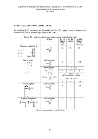 Departamento de Engenharia de Estruturas e Geotécnica da Escola Politécnica da USP
Dimensionamento de estruturas de aço
PEF 2402
53
b
2.5 EFEITO DA INSTABILIDADE LOCAL
Para valores de b/t superiores aos fornecidos na tabela 2.2, pode ocorrer o fenômeno da
instabilidade local e, portanto, Q < 1 (ver NBR 8800).
Tabela 2.2 - Valores máximos de b/t para evitar instabilidade local
(b/t)máx fy= 25
kN/cm2
(ASTM
A36)
fy= 30
kN/cm2
fy=34,5
kN/cm2
(ASTM
A572Gr50)
Almas de seção I ou U
yf
E
1,49
42 38 36
Aba de seção I perfil laminado
yf
E
0,56
16 14 13,5
perfil soldado
c
y
k
f
E
0,64
76,0
t
h
4
k0,35
w
c 
para kc = 0,35
11 10 9
para 0,35 ≤ kc ≤ 0,76,
usar as expressões a esquerda
para kc = 0,76
16 14 13,4
Aba de seção U perfil laminado
yf
E
0,56
16 14 13,5
Abas de cantoneiras perfil laminado
yf
E
0,45
13 12 11
Obs. Para outras situações ver a NBR 8800
 
