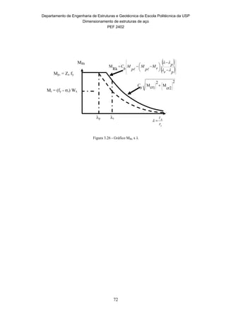 Departamento de Engenharia de Estruturas e Geotécnica da Escola Politécnica da USP
Dimensionamento de estruturas de aço
PEF 2402
72
Mp = Zx fy
Mr = (fy - r) Wx
p r
MRk
y
b
r


 
 






















 
pr
p
rM
p
M
p
M
b
C


Rk
M
2
r2c
M
2
1rcM 


















b
C
Figura 3.26 - Gráfico MRk x 
 