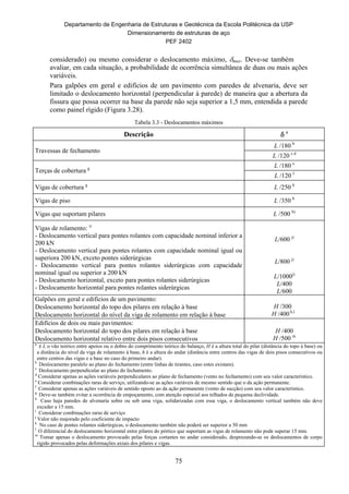 Departamento de Engenharia de Estruturas e Geotécnica da Escola Politécnica da USP
Dimensionamento de estruturas de aço
PEF 2402
75
considerado) ou mesmo considerar o deslocamento máximo, max. Deve-se também
avaliar, em cada situação, a probabilidade de ocorrência simultânea de duas ou mais ações
variáveis.
Para galpões em geral e edifícios de um pavimento com paredes de alvenaria, deve ser
limitado o deslocamento horizontal (perpendicular à parede) de maneira que a abertura da
fissura que possa ocorrer na base da parede não seja superior a 1,5 mm, entendida a parede
como painel rígido (Figura 3.28).
Tabela 3.3 - Deslocamentos máximos
Descrição  a
Travessas de fechamento
L /180 b
L /120 c d
Terças de cobertura g
L /180 e
L /120 f
Vigas de cobertura g
L /250 h
Vigas de piso L /350 h
Vigas que suportam pilares L /500 h)
Vigas de rolamento: i)
- Deslocamento vertical para pontes rolantes com capacidade nominal inferior a
200 kN
- Deslocamento vertical para pontes rolantes com capacidade nominal igual ou
superiora 200 kN, exceto pontes siderúrgicas
- Deslocamento vertical para pontes rolantes siderúrgicas com capacidade
nominal igual ou superior a 200 kN
- Deslocamento horizontal, exceto para pontes rolantes siderúrgicas
- Deslocamento horizontal para pontes rolantes siderúrgicas
L/600 j)
L/800 j)
L/1000j)
L/400
L/600
Galpões em geral e edifícios de um pavimento:
Deslocamento horizontal do topo dos pilares em relação à base
Deslocamento horizontal do nível da viga de rolamento em relação à base
H /300
H /400 k,l
Edifícios de dois ou mais pavimentos:
Deslocamento horizontal do topo dos pilares em relação à base
Deslocamento horizontal relativo entre dois pisos consecutivos
H /400
H /500 m
a
é L o vão teórico entre apoios ou o dobro do comprimento teórico do balanço, H é a altura total do pilar (distância do topo à base) ou
a distância do nível da viga de rolamento à base, h é a altura do andar (distância entre centros das vigas de dois pisos consecutivos ou
entre centros das vigas e a base no caso do primeiro andar).
b
Deslocamento paralelo ao plano do fechamento (entre linhas de tirantes, caso estes existam).
c
Deslocamento perpendicular ao plano do fechamento.
d
Considerar apenas as ações variáveis perpendiculares ao plano de fechamento (vento no fechamento) com seu valor característico.
e
Considerar combinações raras de serviço, utilizando-se as ações variáveis de mesmo sentido que o da ação permanente.
f
Considerar apenas as ações variáveis de sentido oposto ao da ação permanente (vento de sucção) com seu valor característico.
g
Deve-se também evitar a ocorrência de empoçamento, com atenção especial aos telhados de pequena declividade.
h
Caso haja paredes de alvenaria sobre ou sob uma viga, solidarizadas com essa viga, o deslocamento vertical também não deve
exceder a 15 mm.
i
Considerar combinações raras de serviço
j
Valor não majorado pelo coeficiente de impacto
k
No caso de pontes rolantes siderúrgicas, o deslocamento também não poderá ser superior a 50 mm
l
O diferencial do deslocamento horizontal entre pilares do pórtico que suportam as vigas de rolamento não pode superar 15 mm.
m
Tomar apenas o deslocamento provocado pelas forças cortantes no andar considerado, desprezando-se os deslocamentos de corpo
rígido provocados pelas deformações axiais dos pilares e vigas.
 