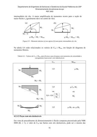 Departamento de Engenharia de Estruturas e Geotécnica da Escola Politécnica da USP
Dimensionamento de estruturas de aço
PEF 2402
91
intermediário do vão. A maior amplificação de momentos ocorre para a seção de
maior flecha vo (geralmente não é no centro do vão).
Figura 4.9 – Momento máximo (a) nos apoios (b) num ponto intermediário do vão
Na tabela 4.4 estão relacionados os valores de CM e Mmax em função do diagrama de
momentos fletores.
Tabela 4.4 – Valores de CM e Mmáx para diversos casos de peças com momentos de extremidade e
carregamento transversal e nós indeslocáveis
Cm Mmáx
1,0  M0
1,0
ou







1
2
M
M
4,06,0
 Cm M2
ou
M2
1,0  M0 ou  M2
4.2.1.5 Peças com nós deslocáveis
Em vista do procedimento de dimensionamento à flexão composta preconizado pela NBR
8800 (B1 ≥ 1), o valor de CM nas barras com nós deslocáveis, pode ser o mesmo das
 Meq < M2 = Mmáx
M1 = 0
M2
 Meq = Mmáx > M2
M2
M1
(a) (b)
M1 M2
M0
M0 > M2
M0 < M2
M2
M1
M0
M2M1
M0
 