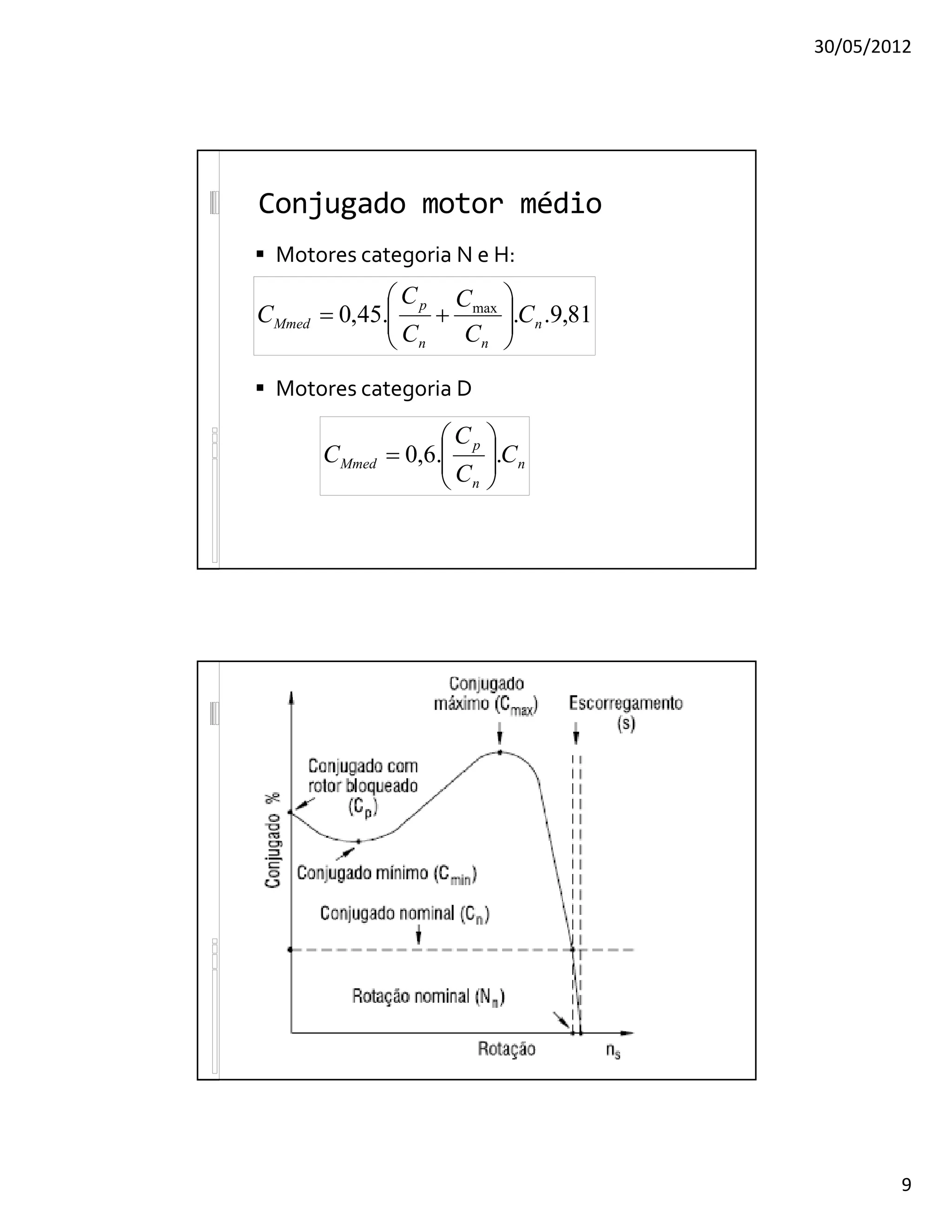 30/05/2012
9
Conjugado motor médio
 Motores categoria N e H:
 Motores categoria D
81
,
9
.
.
.
45
,
0 max
n
n
n
p
Mmed C
C
C
C
C
C 







+
=
n
n
p
Mmed C
C
C
C .
.
6
,
0 







=
 
