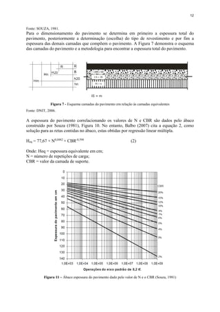 12
Fonte: SOUZA, 1981.
Para o dimensionamento do pavimento se determina em primeiro a espessura total do
pavimento, posteriormente a determinação (escolha) do tipo de revestimento e por fim a
espessura das demais camadas que compõem o pavimento. A Figura 7 demonstra o esquema
das camadas do pavimento e a metodologia para encontrar a espessura total do pavimento.
Figura 7 - Esquema camadas do pavimento em relação às camadas equivalentes
Fonte: DNIT, 2006.
A espessura do pavimento correlacionando os valores de N e CBR são dados pelo ábaco
construído por Souza (1981), Figura 10. No entanto, Balbo (2007) cita a equação 2, como
solução para as retas contidas no ábaco, estas obtidas por regressão linear múltipla.
Heq = 77,67 × N0,0482
× CBR-0,598
(2)
Onde: Heq = espessura equivalente em cm;
N = número de repetições de carga;
CBR = valor da camada de suporte.
Figura 11 – Ábaco espessura do pavimento dado pelo valor de N e o CBR (Souza, 1981)
 