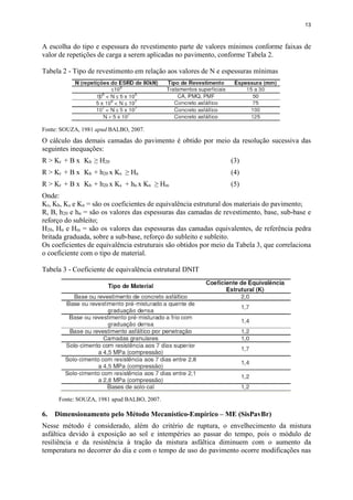 13
A escolha do tipo e espessura do revestimento parte de valores mínimos conforme faixas de
valor de repetições de carga a serem aplicadas no pavimento, conforme Tabela 2.
Tabela 2 - Tipo de revestimento em relação aos valores de N e espessuras mínimas
Fonte: SOUZA, 1981 apud BALBO, 2007.
O cálculo das demais camadas do pavimento é obtido por meio da resolução sucessiva das
seguintes inequações:
R > Kr + B x Kb ≥ H20 (3)
R > Kr + B x Kb + h20 x Ks ≥ Hn (4)
R > Kr + B x Kb + h20 x Ks + hn x Kn ≥ Hm (5)
Onde:
Kr, Kb, Ks e Kn = são os coeficientes de equivalência estrutural dos materiais do pavimento;
R, B, h20 e hn = são os valores das espessuras das camadas de revestimento, base, sub-base e
reforço do subleito;
H20, Hn e Hm = são os valores das espessuras das camadas equivalentes, de referência pedra
britada graduada, sobre a sub-base, reforço do subleito e subleito.
Os coeficientes de equivalência estruturais são obtidos por meio da Tabela 3, que correlaciona
o coeficiente com o tipo de material.
Tabela 3 - Coeficiente de equivalência estrutural DNIT
Fonte: SOUZA, 1981 apud BALBO, 2007.
6. Dimensionamento pelo Método Mecanístico-Empírico – ME (SisPavBr)
Nesse método é considerado, além do critério de ruptura, o envelhecimento da mistura
asfáltica devido à exposição ao sol e intempéries ao passar do tempo, pois o módulo de
resiliência e da resistência à tração da mistura asfáltica diminuem com o aumento da
temperatura no decorrer do dia e com o tempo de uso do pavimento ocorre modificações nas
 
