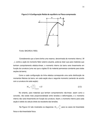14
Figura 2-1-Configuração fletida de equilíbrio na Flexo-compressão
Fonte: BACARJI (1993)
Considerando que a barra tenha uma reserva, denominada de momento interno ( M
i ), contra a ação do momento fletor externo atuante, pode-se dizer que para materiais que
tenham comportamento elástico-linear, o momento interno da barra varia linearmente em
função da curvatura (uma vez que a rigidez EI do material permanece constante para todas
seções da barra).
Como a cada configuração da linha elástica corresponde uma certa distribuição de
momentos fletores da barra, em cada seção atua o seguinte momento (variando de acordo
com a curvatura de cada seção):
EI
r
M
SEÇÃO







1
int (2.3)
No entanto, para materiais que tenham comportamento não-linear, assim como o
concreto, não existe mais proporcionalidade entre tensões e deformações, e o momento
interno não varia linearmente em função da curvatura. Assim, o momento interno para cada
seção é obtido do cálculo direto da resultante das tensões.
Na Figura 2-2 são mostrados os diagramas
r
M
1
int  para os casos de linearidade
física e não-linearidade física.
 