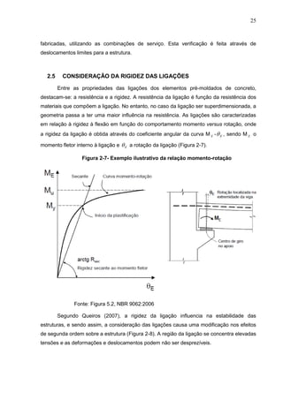 25
fabricadas, utilizando as combinações de serviço. Esta verificação é feita através de
deslocamentos limites para a estrutura.
2.5 CONSIDERAÇÃO DA RIGIDEZ DAS LIGAÇÕES
Entre as propriedades das ligações dos elementos pré-moldados de concreto,
destacam-se: a resistência e a rigidez. A resistência da ligação é função da resistência dos
materiais que compõem a ligação. No entanto, no caso da ligação ser superdimensionada, a
geometria passa a ter uma maior influência na resistência. As ligações são caracterizadas
em relação à rigidez à flexão em função do comportamento momento versus rotação, onde
a rigidez da ligação é obtida através do coeficiente angular da curva M E - E , sendo M E o
momento fletor interno à ligação e E a rotação da ligação (Figura 2-7).
Figura 2-7- Exemplo ilustrativo da relação momento-rotação
Fonte: Figura 5.2, NBR 9062:2006
Segundo Queiros (2007), a rigidez da ligação influencia na estabilidade das
estruturas, e sendo assim, a consideração das ligações causa uma modificação nos efeitos
de segunda ordem sobre a estrutura (Figura 2-8). A região da ligação se concentra elevadas
tensões e as deformações e deslocamentos podem não ser desprezíveis.
 