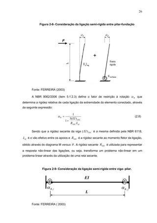 26
Figura 2-8- Consideração da ligação semi-rígida entre pilar-fundação
Fonte: FERREIRA (2003)
A NBR 9062/2006 (item 5.1.2.3) define o fator de restrição à rotação R que
determina a rigidez relativa de cada ligação da extremidade do elemento conectado, através
da seguinte expressão:
efSEC
SEC
R
LR
EI)(3
1
1

 (2.8)
Sendo que a rigidez secante da viga ( SECEI) é a mesma definida pela NBR 6118,
efL é o vão efetivo entre os apoios e SECR é a rigidez secante ao momento fletor da ligação,
obtido através do diagrama M versus  . A rigidez secante SECR é utilizada para representar
a resposta não-linear das ligações, ou seja, transforma um problema não-linear em um
problema linear através da utilização de uma reta secante.
Figura 2-9- Consideração da ligação semi-rígida entre viga- pilar.
Fonte: FERREIRA ( 2003)
 