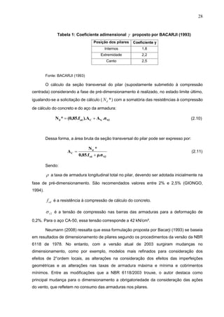 28
Tabela 1: Coeficiente adimensional  proposto por BACARJI (1993)
Fonte: BACARJI (1993)
O cálculo da seção transversal do pilar (supostamente submetido à compressão
centrada) considerando a fase de pré-dimensionamento é realizado, no estado limite último,
igualando-se a solicitação de cálculo ( *dN ) com a somatória das resistências à compressão
de cálculo do concreto e do aço da armadura:
S2S.Ccdd .σA).A(0,85.f*N  (2.10)
Dessa forma, a área bruta da seção transversal do pilar pode ser expresso por:
S2cd
d
C
ρ.σ0,85.f
*N
A

 (2.11)
Sendo:
 a taxa de armadura longitudinal total no pilar, devendo ser adotada inicialmente na
fase de pré-dimensionamento. São recomendados valores entre 2% e 2,5% (GIONGO,
1994).
cdf é a resistência à compressão de cálculo do concreto.
2s é a tensão de compressão nas barras das armaduras para a deformação de
0,2%. Para o aço CA-50, essa tensão corresponde a 42 kN/cm².
Neumann (2008) ressalta que essa formulação proposta por Bacarji (1993) se baseia
em resultados de dimensionamento de pilares segundo os procedimentos da versão da NBR
6118 de 1978. No entanto, com a versão atual de 2003 surgiram mudanças no
dimensionamento, como por exemplo, modelos mais refinados para consideração dos
efeitos de 2°ordem locais, as alterações na consideração dos efeitos das imperfeições
geométricas e as alterações nas taxas de armadura máxima e mínima e cobrimentos
mínimos. Entre as modificações que a NBR 6118/2003 trouxe, o autor destaca como
principal mudança para o dimensionamento a obrigatoriedade da consideração das ações
do vento, que refletem no consumo das armaduras nos pilares.
 