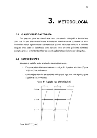 30
3. METODOLOGIA
3.1 CLASSIFICAÇÃO DA PESQUISA
Esta pesquisa pode ser classificada como uma revisão bibliográfica, levando em
conta que faz um levantamento sobre as diferentes maneiras de se considerar as não-
linearidades físicas e geométricas e os efeitos das ligações na análise estrutural. A presente
pesquisa ainda pode ser classificada como aplicada, tendo em vista que serão realizados
exemplos práticos pretendendo utilizar as considerações feitas em diferentes bibliografias.
3.2 ESTUDO DE CASO
No presente trabalho serão analisados os seguintes casos:
 Estrutura pré-moldada em concreto com ligação viga-pilar articulada (Figura
3-1) com 3 e 4 pavimentos.
 Estrutura pré-moldada em concreto com ligação viga-pilar semi-rígida (Figura
3-2) com 5 e 7 pavimentos.
Figura 3-1- Ligação viga-pilar articulada
Fonte: ELLIOTT (2002)
 