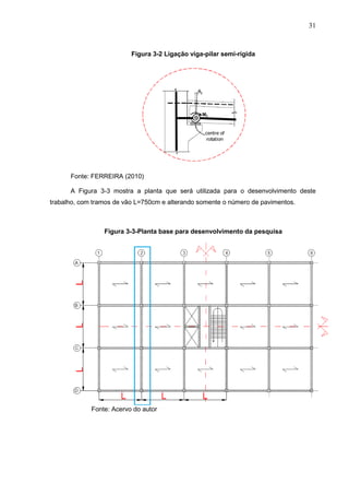 31
Figura 3-2 Ligação viga-pilar semi-rígida
Fonte: FERREIRA (2010)
A Figura 3-3 mostra a planta que será utilizada para o desenvolvimento deste
trabalho, com tramos de vão L=750cm e alterando somente o número de pavimentos.
Figura 3-3-Planta base para desenvolvimento da pesquisa
Fonte: Acervo do autor
 