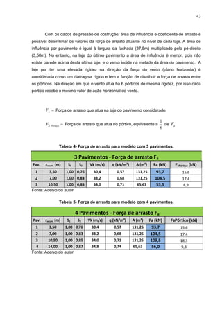 43
Com os dados de pressão de obstrução, área de influência e coeficiente de arrasto é
possível determinar os valores da força de arrasto atuante no nível de cada laje. A área de
influência por pavimento é igual à largura da fachada (37,5m) multiplicado pelo pé-direito
(3,50m). No entanto, na laje do último pavimento a área de influência é menor, pois não
existe parede acima desta última laje, e o vento incide na metade da área do pavimento. A
laje por ter uma elevada rigidez na direção da força do vento (plano horizontal) é
considerada como um diafragma rígido e tem a função de distribuir a força de arrasto entre
os pórticos. Na direção em que o vento atua há 6 pórticos de mesma rigidez, por isso cada
pórtico recebe o mesmo valor de ação horizontal do vento.
aF Força de arrasto que atua na laje do pavimento considerado;
PórticoaF Força de arrasto que atua no pórtico, equivalente a
6
1
de aF
Tabela 4- Força de arrasto para modelo com 3 pavimentos.
3 Pavimentos - Força de arrasto Fa
Pav. zacum. (m) S1 S2 Vk (m/s) q (kN/m²) A (m²) Fa (kN) FaPórtico (kN)
1 3,50 1,00 0,76 30,4 0,57 131,25 93,7 15,6
2 7,00 1,00 0,83 33,2 0,68 131,25 104,5 17,4
3 10,50 1,00 0,85 34,0 0,71 65,63 53,5 8,9
Fonte: Acervo do autor
Tabela 5- Força de arrasto para modelo com 4 pavimentos.
4 Pavimentos - Força de arrasto Fa
Pav. zacum. (m) S1 S2 Vk (m/s) q (kN/m²) A (m²) Fa (kN) FaPórtico (kN)
1 3,50 1,00 0,76 30,4 0,57 131,25 93,7 15,6
2 7,00 1,00 0,83 33,2 0,68 131,25 104,5 17,4
3 10,50 1,00 0,85 34,0 0,71 131,25 109,5 18,3
4 14,00 1,00 0,87 34,8 0,74 65,63 56,0 9,3
Fonte: Acervo do autor
 