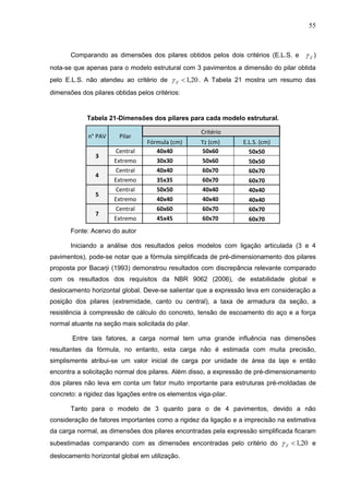 55
Comparando as dimensões dos pilares obtidos pelos dois critérios (E.L.S. e Z )
nota-se que apenas para o modelo estrutural com 3 pavimentos a dimensão do pilar obtida
pelo E.L.S. não atendeu ao critério de 20,1Z . A Tabela 21 mostra um resumo das
dimensões dos pilares obtidas pelos critérios:
Tabela 21-Dimensões dos pilares para cada modelo estrutural.
n° PAV Pilar
Critério
Fórmula (cm) ϒz (cm) E.L.S. (cm)
3
Central 40x40 50x60 50x50
Extremo 30x30 50x60 50x50
4
Central 40x40 60x70 60x70
Extremo 35x35 60x70 60x70
5
Central 50x50 40x40 40x40
Extremo 40x40 40x40 40x40
7
Central 60x60 60x70 60x70
Extremo 45x45 60x70 60x70
Fonte: Acervo do autor
Iniciando a análise dos resultados pelos modelos com ligação articulada (3 e 4
pavimentos), pode-se notar que a fórmula simplificada de pré-dimensionamento dos pilares
proposta por Bacarji (1993) demonstrou resultados com discrepância relevante comparado
com os resultados dos requisitos da NBR 9062 (2006), de estabilidade global e
deslocamento horizontal global. Deve-se salientar que a expressão leva em consideração a
posição dos pilares (extremidade, canto ou central), a taxa de armadura da seção, a
resistência à compressão de cálculo do concreto, tensão de escoamento do aço e a força
normal atuante na seção mais solicitada do pilar.
Entre tais fatores, a carga normal tem uma grande influência nas dimensões
resultantes da fórmula, no entanto, esta carga não é estimada com muita precisão,
simplismente atribui-se um valor inicial de carga por unidade de área da laje e então
encontra a solicitação normal dos pilares. Além disso, a expressão de pré-dimensionamento
dos pilares não leva em conta um fator muito importante para estruturas pré-moldadas de
concreto: a rigidez das ligações entre os elementos viga-pilar.
Tanto para o modelo de 3 quanto para o de 4 pavimentos, devido a não
consideração de fatores importantes como a rigidez da ligação e a imprecisão na estimativa
da carga normal, as dimensões dos pilares encontradas pela expressão simplificada ficaram
subestimadas comparando com as dimensões encontradas pelo critério do 20,1Z e
deslocamento horizontal global em utilização.
 