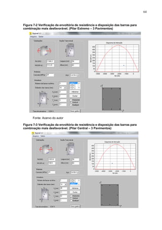 64
Figura 7-2 Verificação da envoltória de resistência e disposição das barras para
combinação mais desfavorável. (Pilar Extremo – 3 Pavimentos)
Fonte: Acervo do autor
Figura 7-3 Verificação da envoltória de resistência e disposição das barras para
combinação mais desfavorável. (Pilar Central – 3 Pavimentos)
 