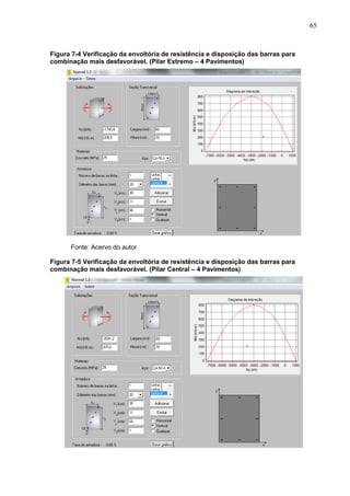 65
Figura 7-4 Verificação da envoltória de resistência e disposição das barras para
combinação mais desfavorável. (Pilar Extremo – 4 Pavimentos)
Fonte: Acervo do autor
Figura 7-5 Verificação da envoltória de resistência e disposição das barras para
combinação mais desfavorável. (Pilar Central – 4 Pavimentos)
 