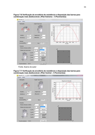 66
Figura 7-6 Verificação da envoltória de resistência e disposição das barras para
combinação mais desfavorável. (Pilar Extremo – 5 Pavimentos)
Fonte: Acervo do autor
Figura 7-7 Verificação da envoltória de resistência e disposição das barras para
combinação mais desfavorável. (Pilar Central – 5 Pavimentos)
 