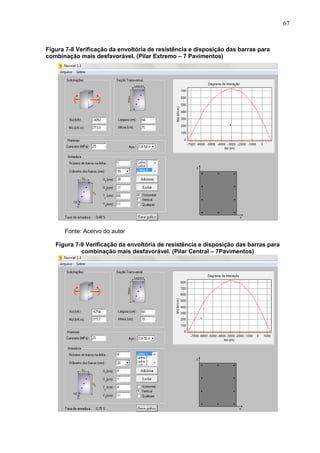 67
Figura 7-8 Verificação da envoltória de resistência e disposição das barras para
combinação mais desfavorável. (Pilar Extremo – 7 Pavimentos)
Fonte: Acervo do autor
Figura 7-9 Verificação da envoltória de resistência e disposição das barras para
combinação mais desfavorável. (Pilar Central – 7Pavimentos)
 