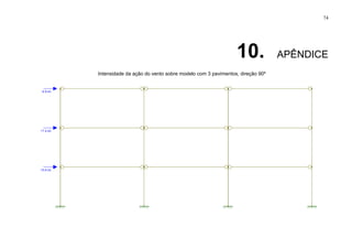 74
10. APÊNDICE
Intensidade da ação do vento sobre modelo com 3 pavimentos, direção 90º
 