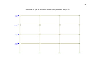 75
Intensidade da ação do vento sobre modelo com 4 pavimentos, direção 90º
 