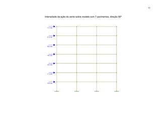 77
Intensidade da ação do vento sobre modelo com 7 pavimentos, direção 90º
 