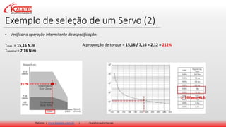 Exemplo de seleção de um Servo (2)
Kalatec | www.kalatec.com.br | /kalatecautomocao
Tmax = 15,16 N.m
Tnominal = 7,16 N.m
A proporção de torque = 15,16 / 7,16 = 2,12 = 212%
212%
• Verificar a operação intermitente da especificação:
 