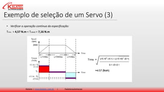 Exemplo de seleção de um Servo (3)
Kalatec | www.kalatec.com.br | /kalatecautomocao
Trms = 4,57 N.m < Trated = 7,16 N.m
• Verificar a operação contínua da especificação:
 